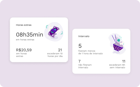 Painel de controle rápido e automatizado