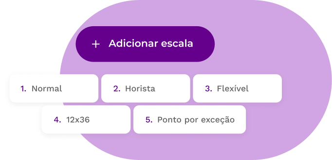 Criação de múltiplas escalas no TiqueTaque