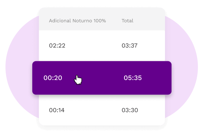 Adicional noturno