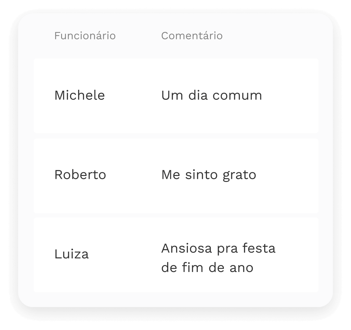 Sessão de comentários das respostas