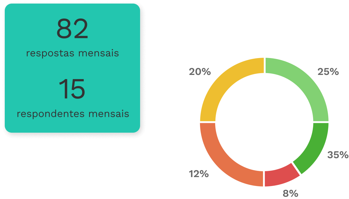 Relatório gráfico dos sentimentos no período