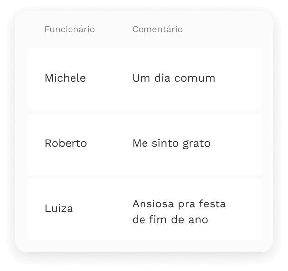 Sessão de comentários das respostas